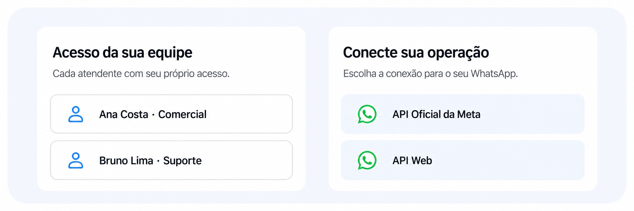 Ilustração dos acessos individuais e conexões WhatsApp