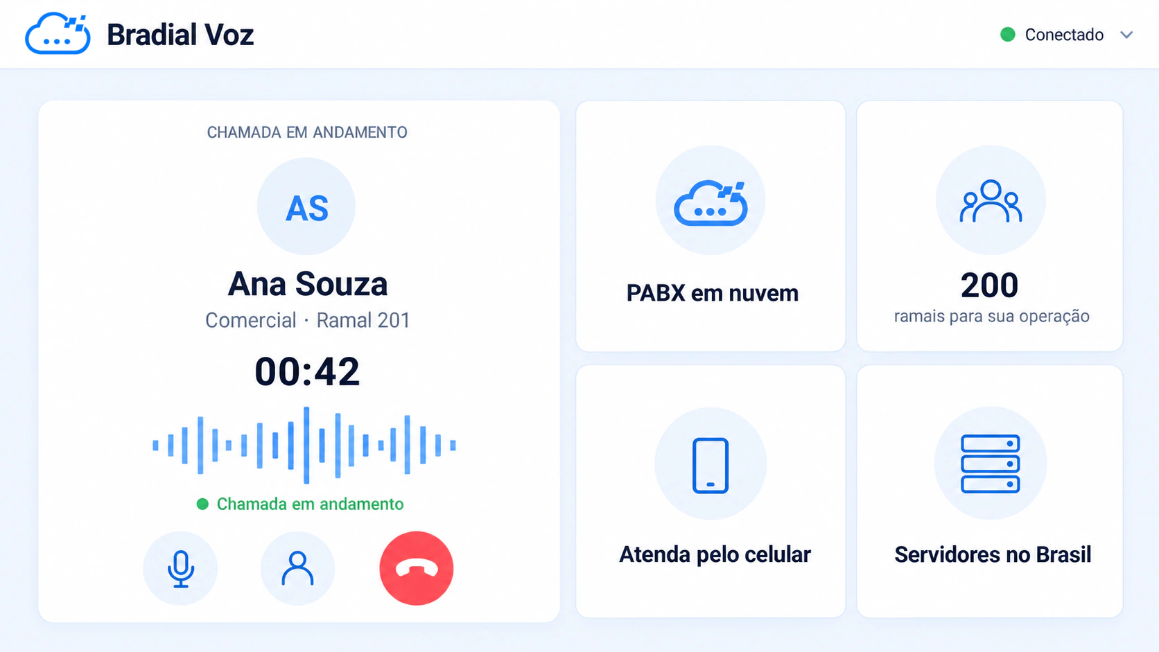 Interface Bradial — PABX em nuvem