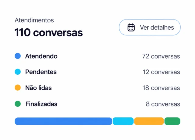 Interface Bradial — Visão de cada atendimento
