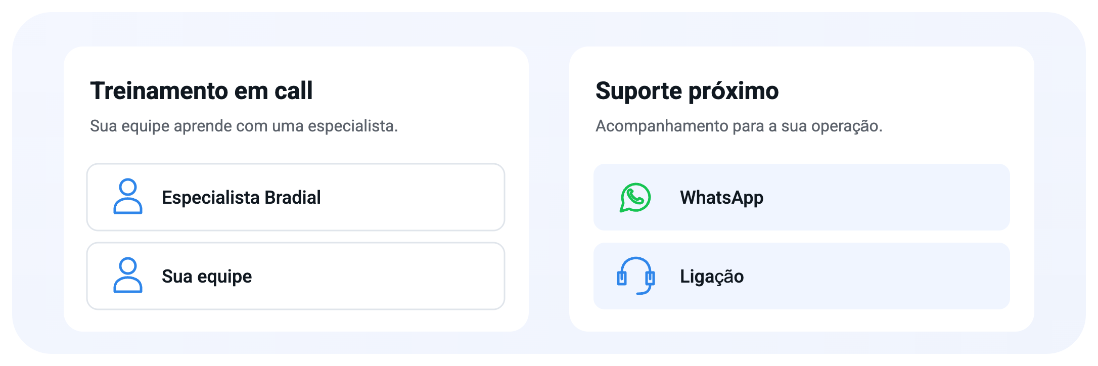 Treinamento em call com a equipe Bradial e suporte por WhatsApp e ligação