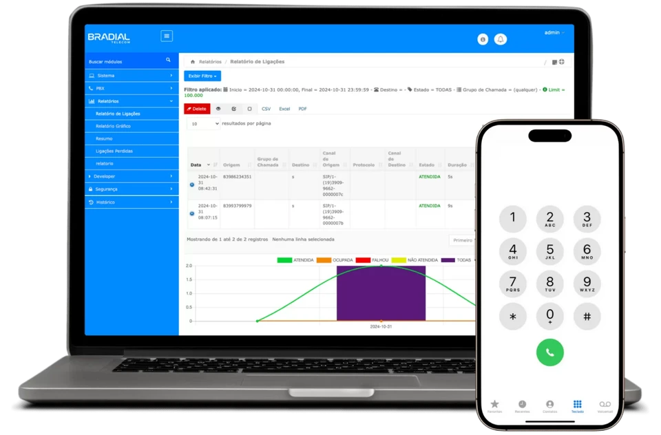 Notebook com painel do PABX Virtual Bradial e celular com discador.