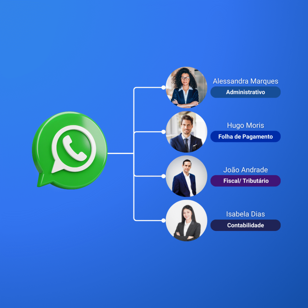 Multiatendimento no WhatsApp